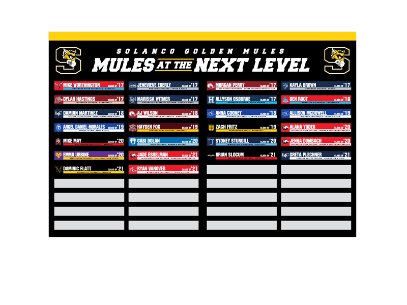 mules athletes at the next level college board