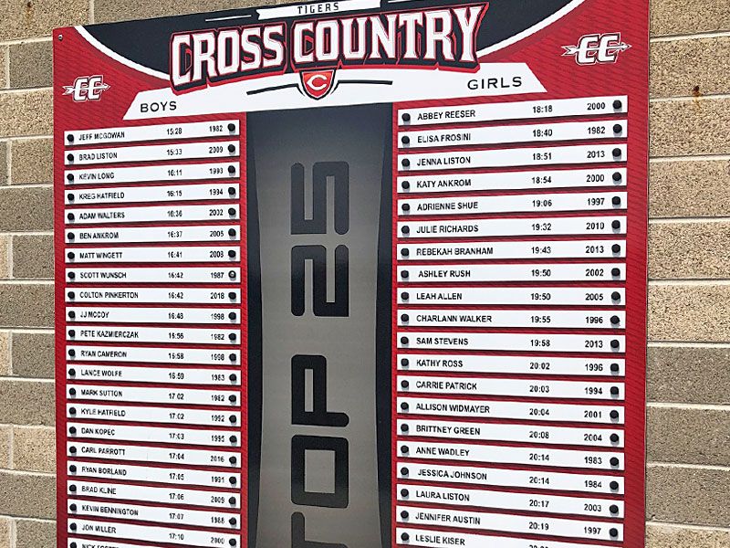 Top 25 Cross Country Board