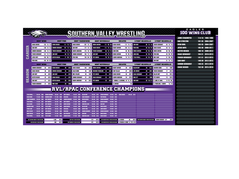 wrestling add a name board