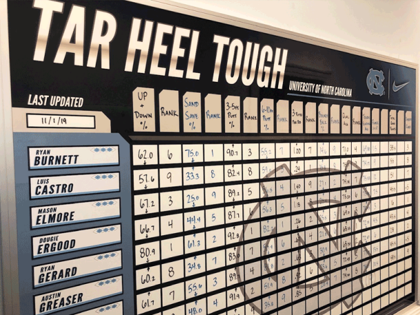 Baldwin Wallace University Track Record Boards