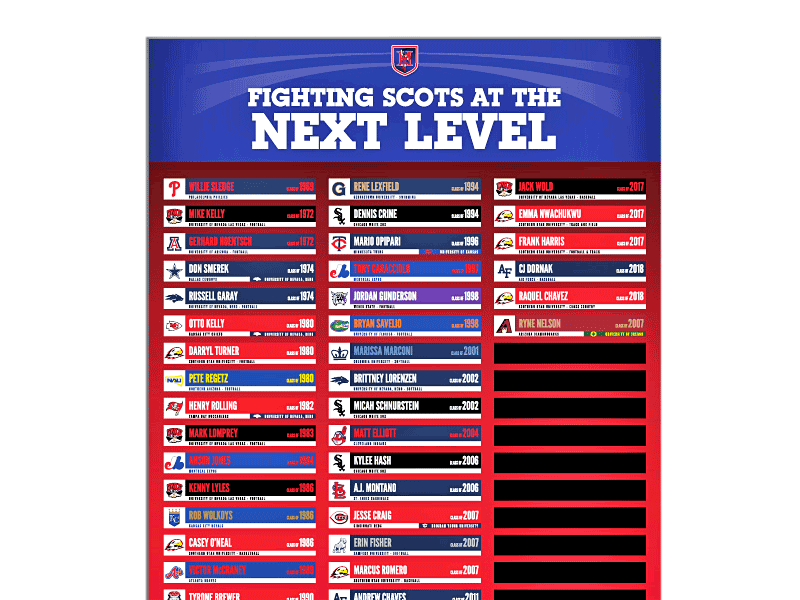 next level college athlete board