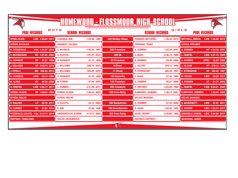 high school swimming school and pool record board