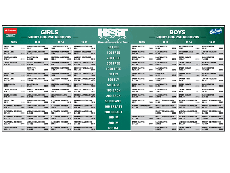 short and long course swimming record board