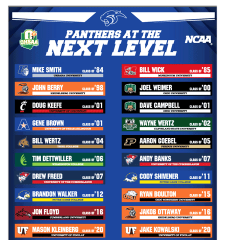 panthers at the next level athlete recognition board