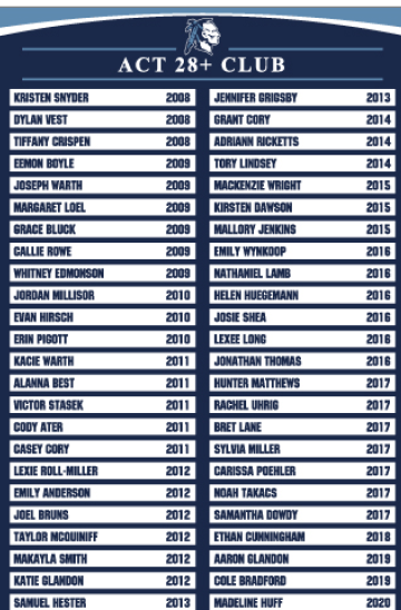 Claremont Track and Field Record Board - act 28+