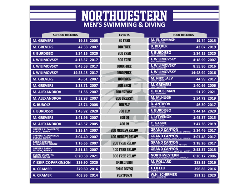 northwestern swimming and diving record board