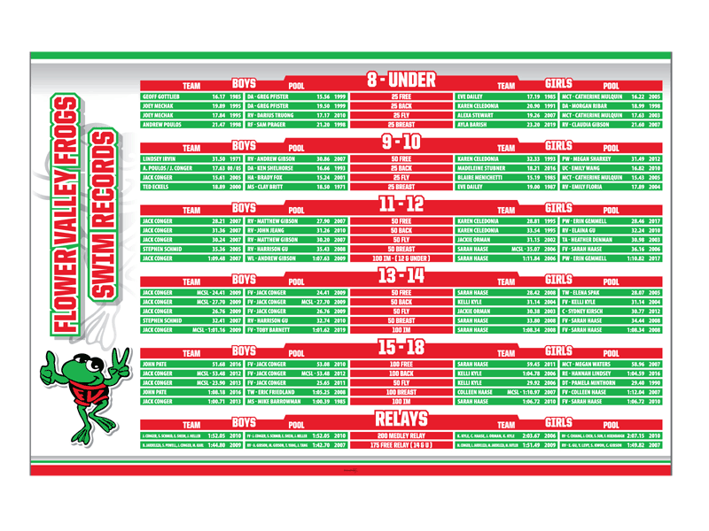 frogs youth swimming record board