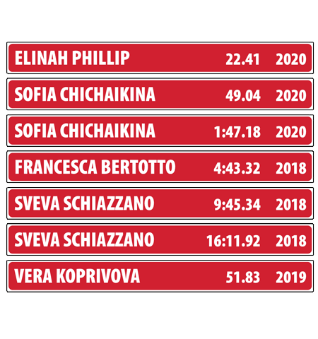 natatorium record update panel High School Swimming Record Board